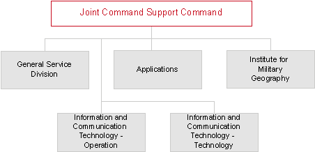 Organization of the Joint Command Support Command