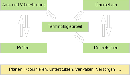 &Uuml;bersicht