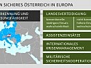 Grafik: Für ein sicheres Österreich in Europa.