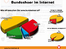 Einige der Ergebnisse der Studie: Die Besucher von www.bundesheer.at...
