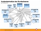 Infografik: Die aktuellen Auslandseinsätze des Bundesheeres.