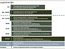 Leistungsprofil des Bundesheeres. (Bild öffnet sich in einem neuen Fenster)