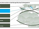 Vier strategische Linien und ein sicherheitspolitisches Schwergewicht. (Bild öffnet sich in einem neuen Fenster)