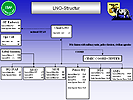 Zuständigkeiten und Gliederung der Abteilung Liasion Organisation. (Bild öffnet sich in einem neuen Fenster)