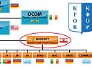 Infografik: Die Gliederung des KFOR-Hauptquartiers. (Bild öffnet sich in einem neuen Fenster)