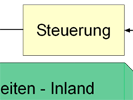 Objektstrukturplan. (Bild öffnet sich in einem neuen Fenster)