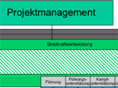 Projektstrukturplan. (Bild öffnet sich in einem neuen Fenster)