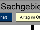 Übersicht über die Sachgebiete. (Bild öffnet sich in einem neuen Fenster)