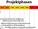 ÖBH 2010 Projektphasen