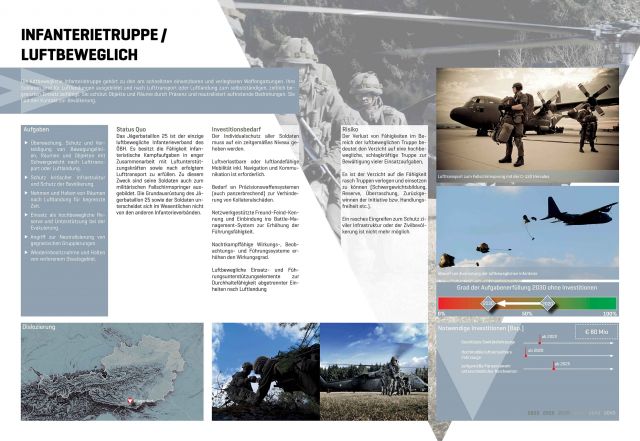 Bildgröße auf die Monitorauflösung (640x480 px) optimiert