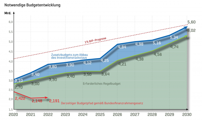 Bildgröße auf die Monitorauflösung (650x440 px) optimiert