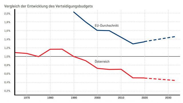 Bildgröße auf die Monitorauflösung (640x480 px) optimiert