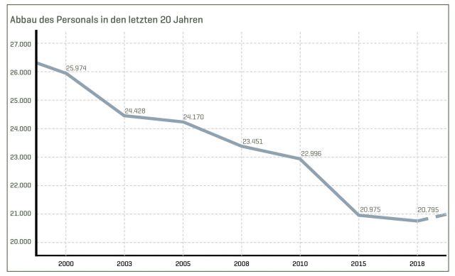 Bildgröße auf die Monitorauflösung (640x480 px) optimiert