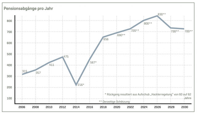 Bildgröße auf die Monitorauflösung (640x480 px) optimiert