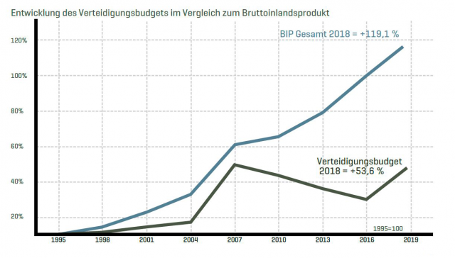 Bildgröße auf die Monitorauflösung (640x480 px) optimiert
