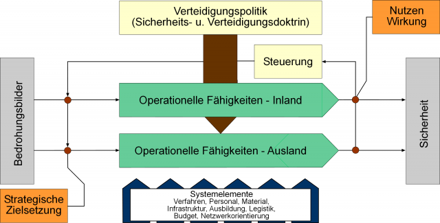 Bildgröße auf die Monitorauflösung (640x480 px) optimiert