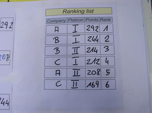 Bildgröße auf die Monitorauflösung (640x480 px) optimiert