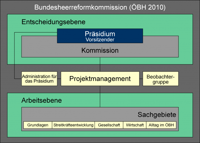 Bildgröße auf die Monitorauflösung (640x480 px) optimiert
