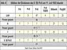 Stärken der Divisionen des II. SS Pz.K am 11. Juli 1943 abends.