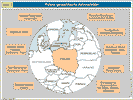 Polens geopolitische Aktionsfelder.
(Zum Vergrößern anklicken !)