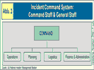 Incident Command System: Command StaffGeneral Staff.