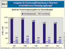 Ausgaben für F+E in Österreich im Verhältnis zum Verteidigungsbudget.
(Zum Vergrößern anklicken !)