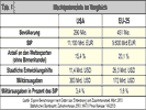 Machtpotenziale im Vergleich.
(Zum Vergrößern anklicken !)