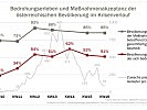Grafik: Bedrohungserleben der österreichischen Bevölkerung. (Bild öffnet sich in einem neuen Fenster)