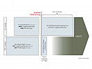 Schematische Darstellung der Mobilmachung. (Bild &ouml;ffnet sich in einem neuen Fenster)