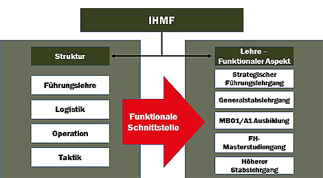 Übersicht