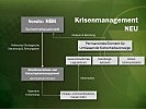 Infografik: Das neue Krisenmanagement.