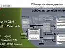 Grafik: Gebäudeautomation mit BAcnet.