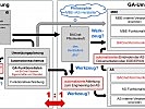 Grafik: Interoperabilität.