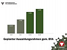 Grafik: geplanter Auszahlungsrahmen gem. BVA.