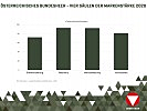 Infografik: 4 Säulen der Markenstärke 2020.