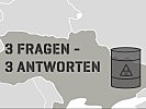 Unsere Experten beantworten Fragen rund um den Krieg in der Ukraine.