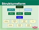 Das Ministerium bekommt eine grundlegend neue Struktur.