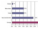 Abbildung 1: Zu welcher Art von Nutzern gehören Sie?