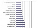 Abbildung 6: Welche noch nicht vorhandenen Informationen und Services würden Sie sich wünschen?