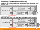 Infografik: Die neu geregelte Ausbildung im Überblick.