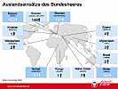 Übersichtsgrafik: Derzeit leisten 1.234 österreichische Soldaten Dienst für den Frieden in der Welt.