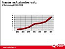 Infografik: Auch die Zahl der Frauen in Auslandseinsätzen steigt ständig.