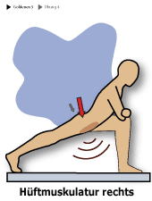 4. Dehnungsbung: Hftmuskulatur