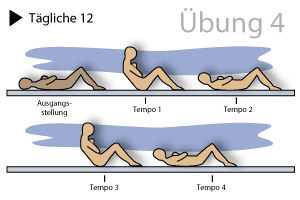 Aufrichten