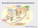 UNO - NATO - OSZE UNO - NATO - OSZE