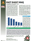 Fact Sheet Iraq, No. 69 - English - 03.05.-20.06.2018